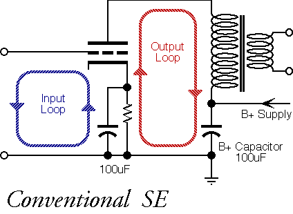 Perinteisesti yksinkertaiset putkivahvistimet on tehty tähän tapaan.