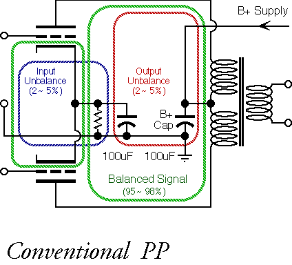 Vuorovaihevahvistin A/B-luokassa. Huomaa yksinkertainen katodivastusbiasointi ja ohituskondensaattori.