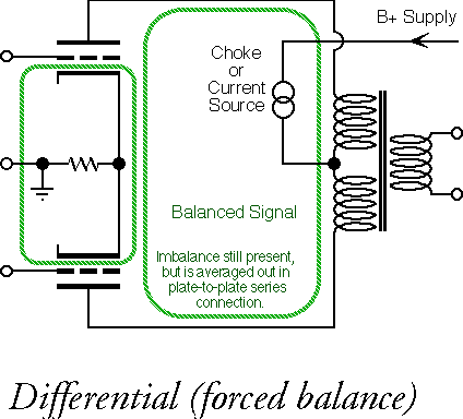 Vuorovaihevahvistin A-luokassa. Huomaa virtalähde ja katodivastuksen ohituskondensaattorin puuttuminen.